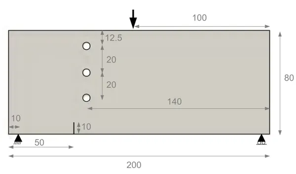 Figure 2.6 – Illustration du cas test