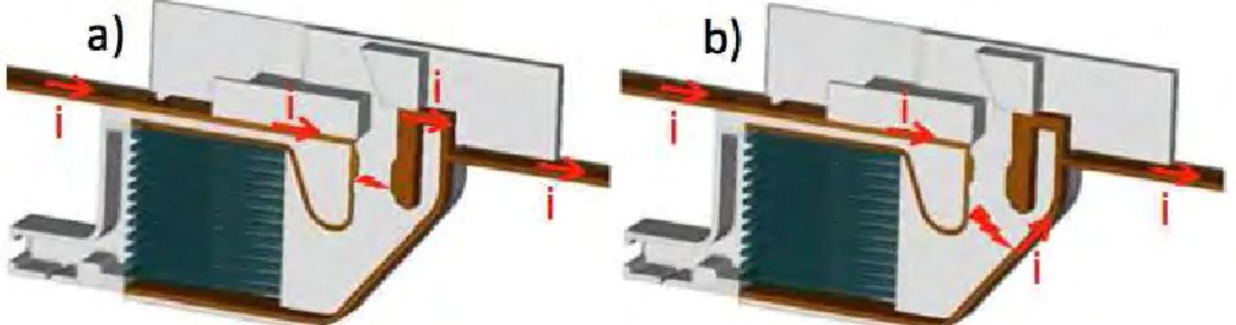 Figure 1.10 : Commutation dans le MCB: -(a): les pieds d'arc demeurent entre les contacts; 