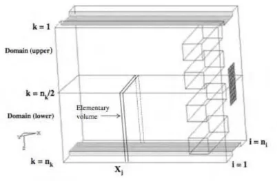 Figure 1.16 : Méthode de détermination de la position du pied d'arc. [Swi04] 