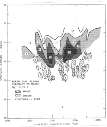 Figure 1.14 : Morphologie des irrégularités ionosphériques pour une activité magnétique  modérée aux hautes latitudes, côté nuit [Livingston et al., 1982]