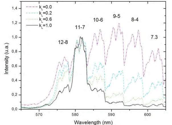 FIG. 2:  Normalized emission spectra of the Δv = –4 sequence of the first positive sys-