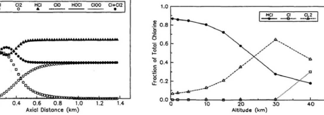 Figure 1.8 – Afterburning modelling in a Titan IV SRM. Reproduced from Zittel (1994).