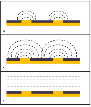 Figure 2.8. Diffusion profiles for an ultramicroelectrode array : (a) not overlapping, individual diffusion zones