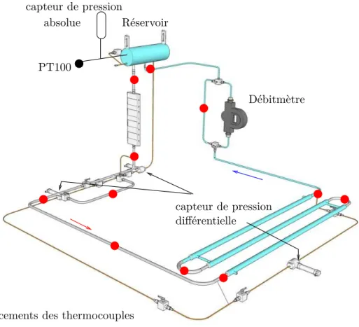 Figure 2.10 – Emplacements des thermocouples et capteurs de pression sur l’ensemble