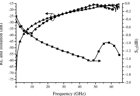 Fig. 2-13: Schematic view and electrical equivalent circuit model of the series resistive switch