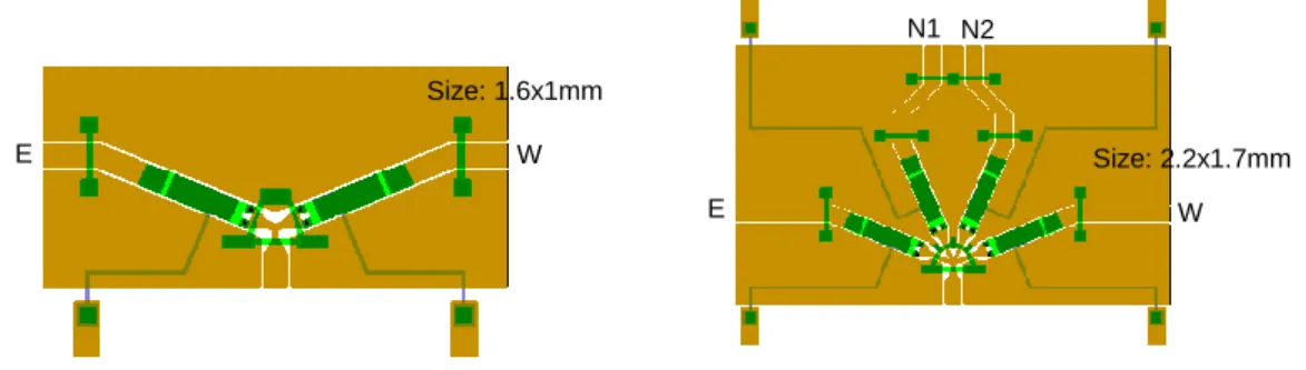 Table 2-4: Comparison of RF performance between this work and state of the art in fused silica based circuits 
