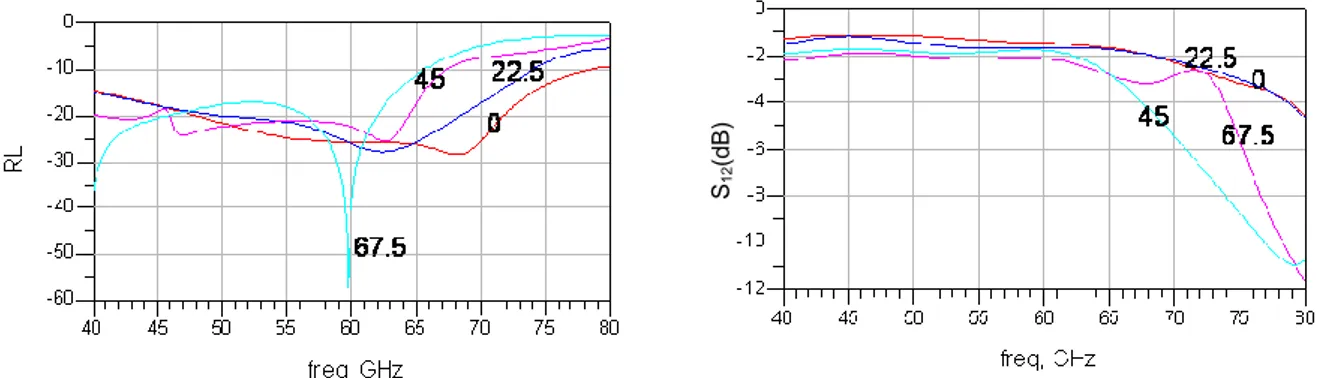 Fig. 2-23: General Schema of a 2-bit phase shifter using switched-lines