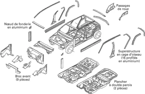 Fig. 1.1 - Vue éclatée des différentes portions d’une automobile ([VAL]) 