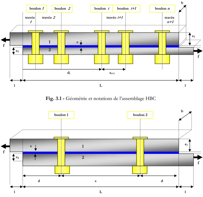 Fig. 3.1 - Géométrie et notations de l’assemblage HBC 