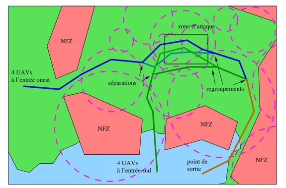Fig. 3.9 – Exemple de scénario avec la situation tactique au début de la mission. Les cercles en pointillés correspondent aux radars de veille