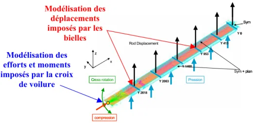 Figure II- 6 : Exemple de calcul local  sur un super-raidisseur pour le caisson central A380