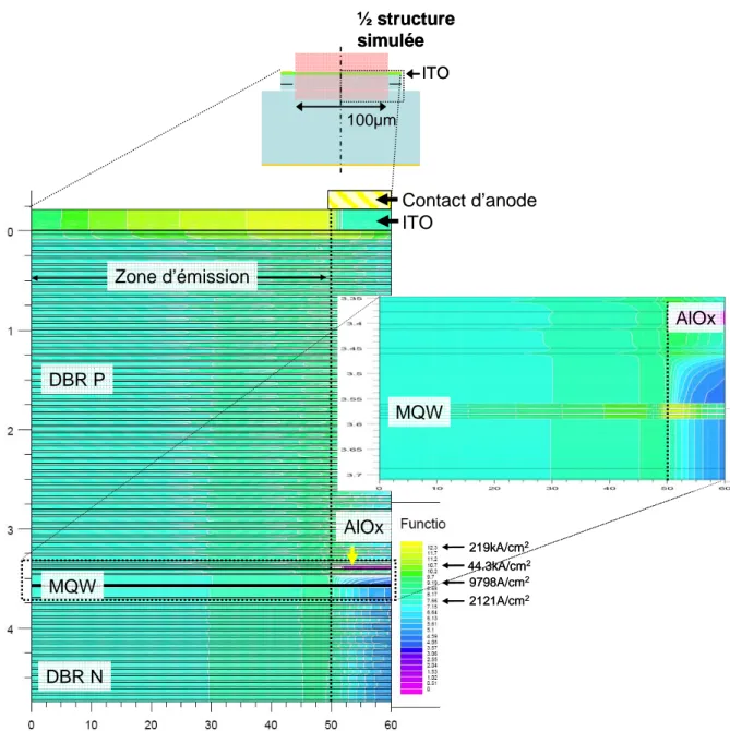 Figure 2.14 : Densité de courant dans la structure avec cap ITO (échelle en logarithmique) 