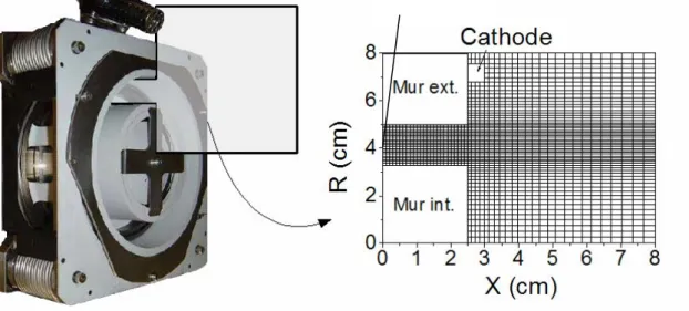 Figure  II-1 : Domaine de calcul du code hybride et grille représentative dans le plan 