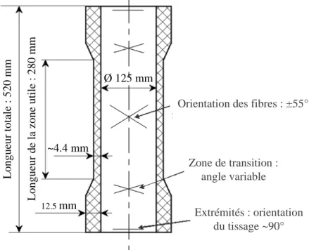 Figure  II-5 Géométrie du tube sélectionné pour les essais sur structure 