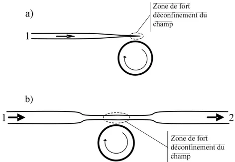 Figure II-5 : a) Schéma du principe du couplage par fibre effilée.                      b) Schéma du principe du couplage par fibre étirée 