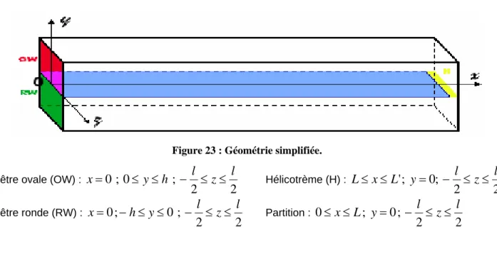 Figure 23 : Géométrie simplifiée. 