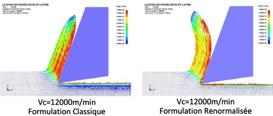 Figure 5-7 Influence de la formulation renormalisée sur la courbure du copeau 