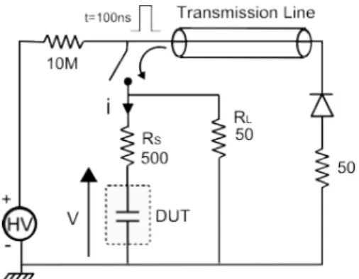 Figure 2.19: The equivalent electric circuit of the Transmission Line Pulsing set-up.