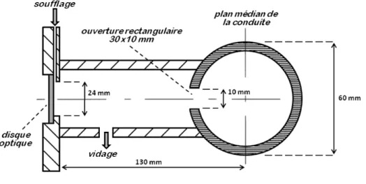 Figure II.3