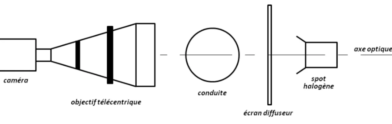 Figure II.13