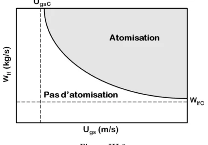 Figure III.9