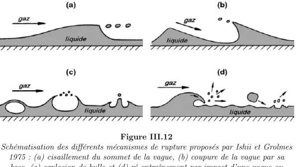 Figure III.12