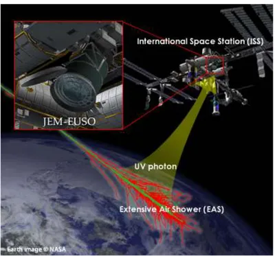 Figure 2.1: JEM-EUSO artist concept to observe UHECR induced EAS from the ISS.