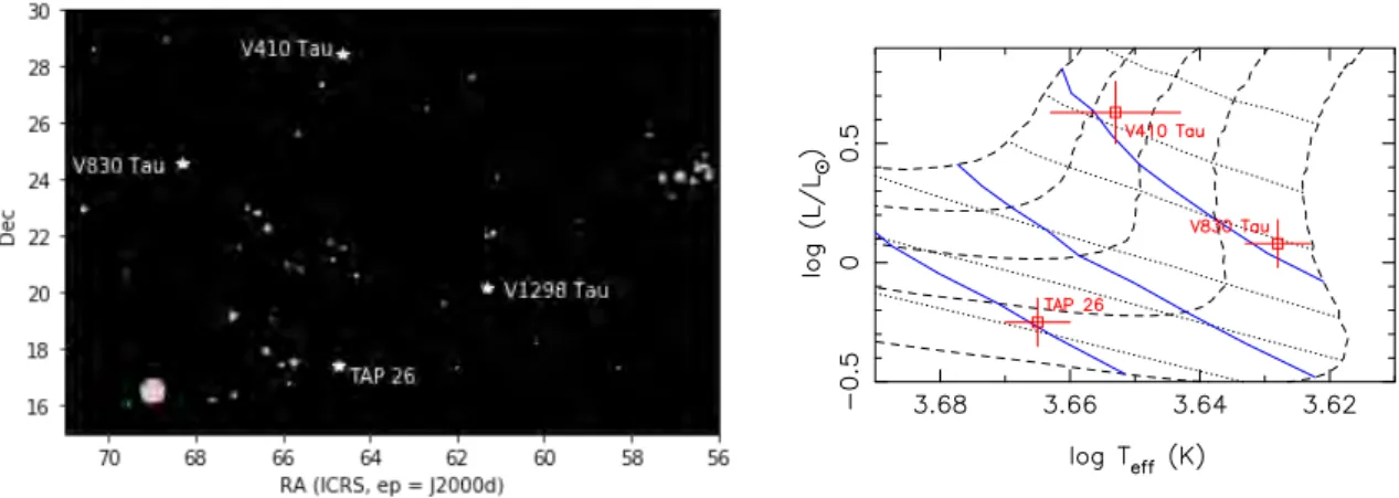 Figure 3.1 – Left : positions of TAP 26, V410 Tau and V830 Tau in the sky. Astronomical coordinates are