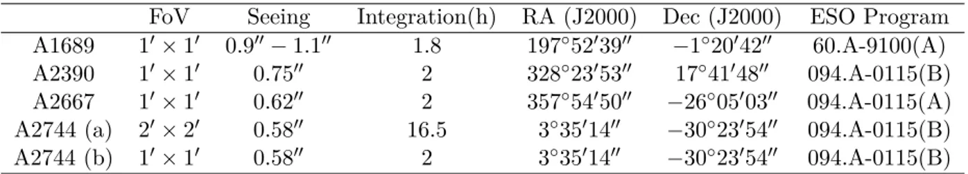 Table 3.1: Main characteristics of MUSE observations. The A2744 ﬁeld was splitted in two (part a and part b) because of the additional pointing covering the center of the 2 × 2 MUSE mosaic