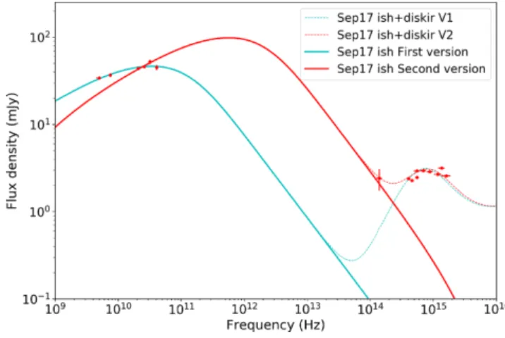 Fig. 3 compares our best-fit model SEDs to the observed data. As can be seen on this figure, the assumption that the jet fluctuations are driven by the X-ray PSDs leads to SED shapes that are very close to the observed ones