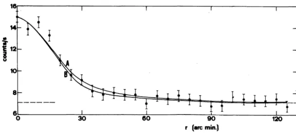 Figure 1.9: Reproduced from Cavaliere &amp; Fusco-Femiano ( 1978 ), Figure 5. Historical first