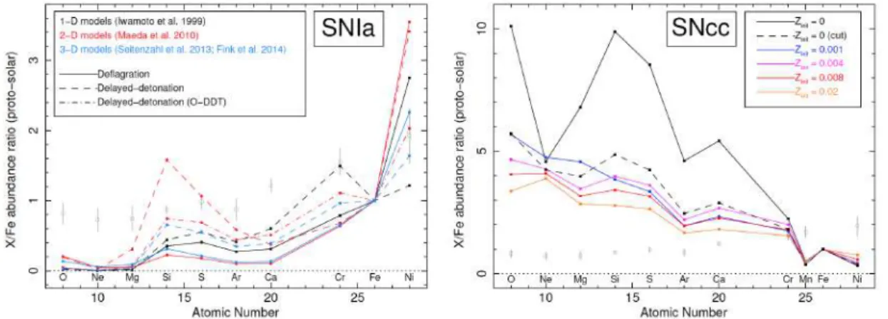 Figure 1.14: Reproduced from Mernier et al. ( 2016b ), Figure 2. Predicted abundance ratio