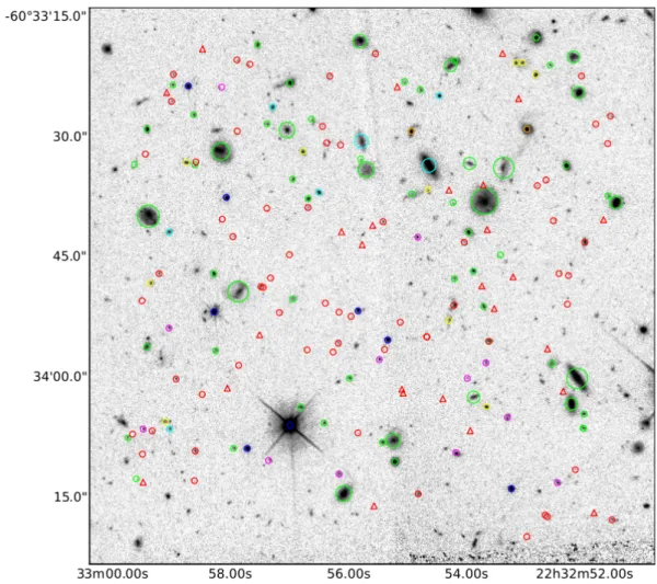 Figure 4.4: View of the HDF-S in the WFPC2 F814W image. Different symbols and colors served to classify objects as: stars (blue), AGN (orange), nearby objects with z < 0.3 (cyan), objects identified solely with absorption lines (yellow), [O ii] λ3726,37