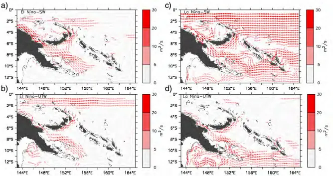 Figure 2.11 – Composite des anomalies de circualtion dans la mer des Salomon pour les eaux de surfaces (en haut) et les eaux de la thermocline (en bas) pendant les p´ eriodes el Ni˜ no (` a gauche) et la Ni˜ na (`a droite)