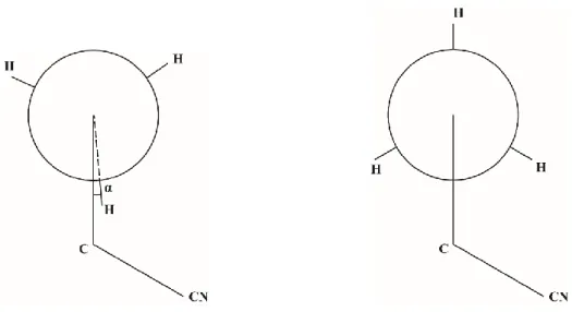 Fig. 3-6. Newman projection formulas for g-n-PrCN, the eclipsed configuration is shown on the left 