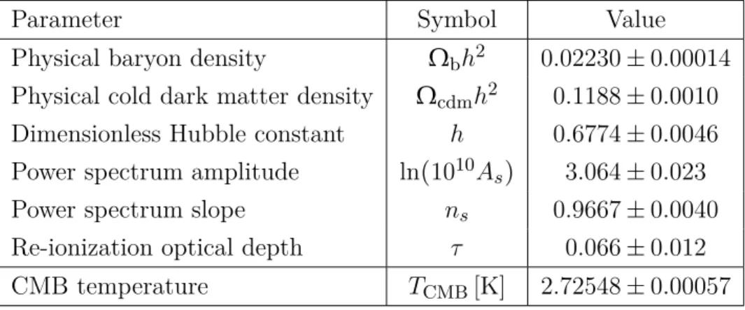 Table 1.1: Values of the ΛCDM cosmological parameters ob- ob-tained from the combination of CMB, BAO, SNIa, and H 0 data