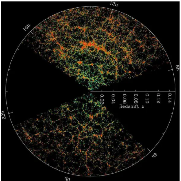 Figure 1.8: Map of the galaxies in the Universe from the SDSS. Each dot represents a galaxy