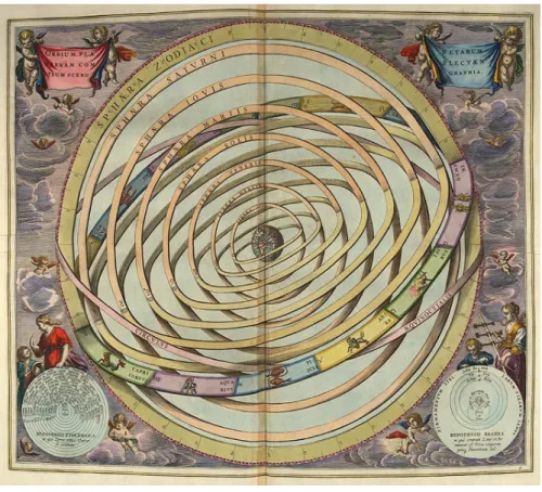 Figure 1.1: Illustration of the Ptolemaic orbits, from Harmonia Macrocosmica (1661) by Andreas Cellarius.