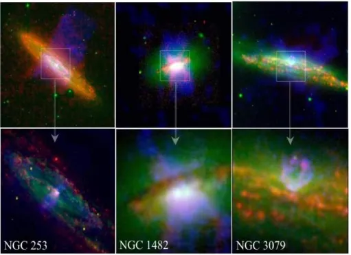 Figure 1.14: Other examples of galactic outflows seen in emission in local galaxies NGC 253, NGC 1482 and NGC 3079