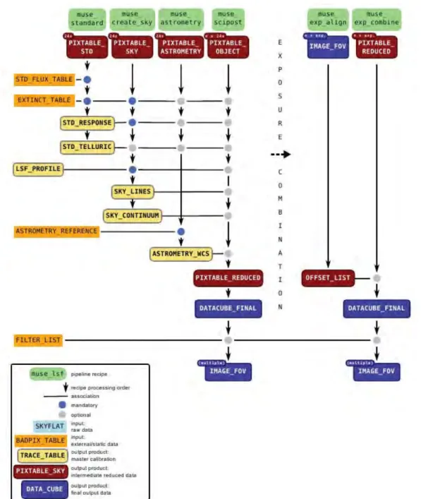 Fig. 2.6 – Seconde étape de réduction des données MUSE où les 24 IFUs sont combinés pour donner un seul cube en sortie.