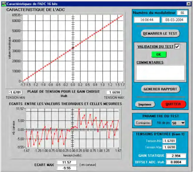 Figure 4.1: Example screenshot of the on-ground ADC characterization for one chip of HFI,