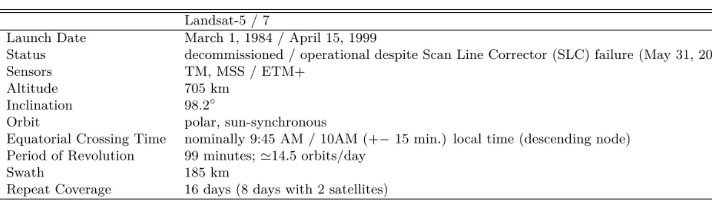 Table 2.2: Features of the Landsat 5/7 satellites [ USGS, 2014 ] Landsat-5 TM width (µm) Resol