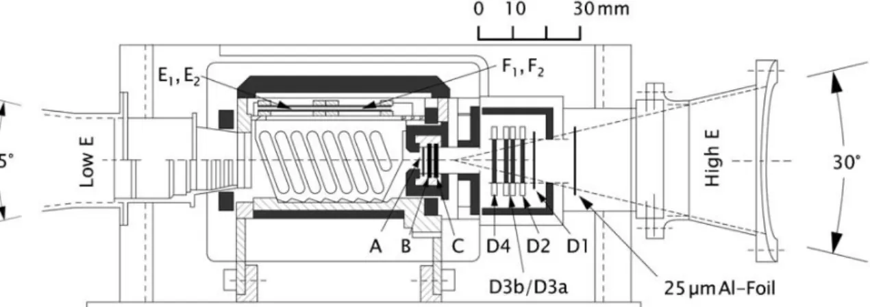 Figure 4.3: Schematic view of meridian plane cross section of LEMMS detector (from