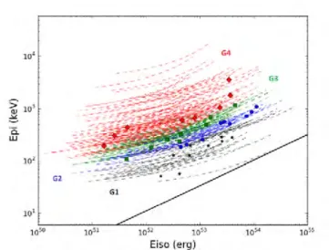 Figure 3.17 – Distribution des sursauts considérés pour le calcul du V/V max dans