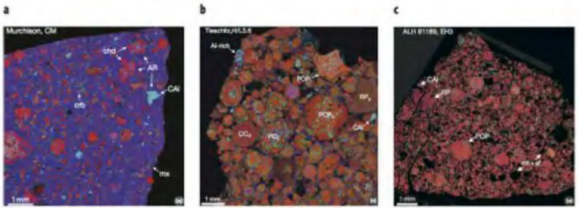 Figure 1.4: Microscopic elemental maps of thin section of the three main classes of chon- chon-drites from Krot et al