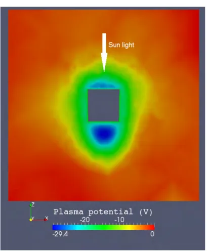 Figure 4.13: Simulation S1: map of the plasma potential in a X − Z plane. intermediate meshing cylinder at 1 m around the satellite (larger than λ the ).