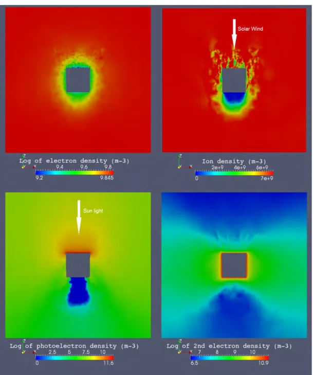 Figure 4.14: Simulation S1 population density maps in the X − Z plane: (a–d) from the upper left figure to the lower right figure
