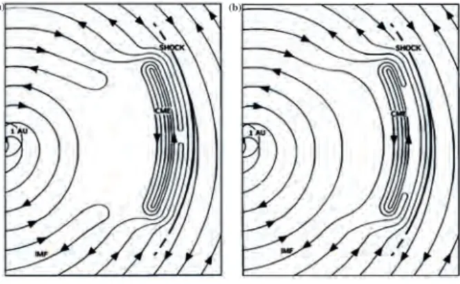 Figure 1.20.: Illustration du processus de reconnexion magnétique associés à des ICMEs