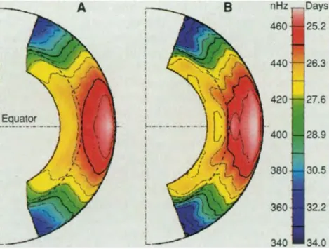 Figure 1.6 – Profils de rotation dans le Soleil obtenus par deux méthodes d’inversions différentes