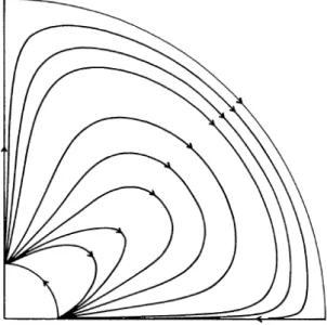 Figure 2.1 – Schéma de la circulation méridienne dans une étoile en rotation ( Tassoul &amp; Tassoul ,